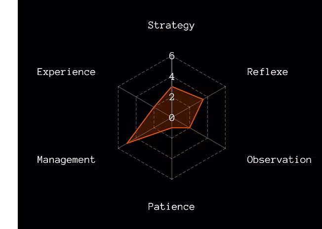 Player Attributes Radar Chart